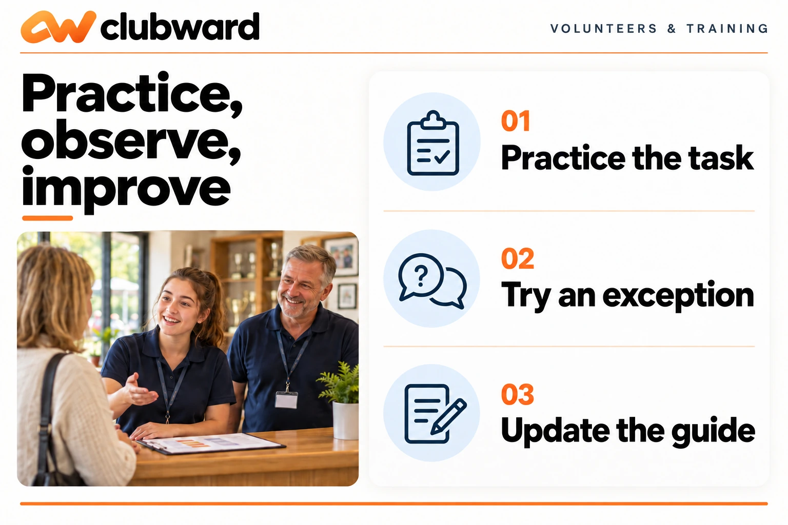 Volunteer practice sequence: practice the task, try an exception, then update the guide.