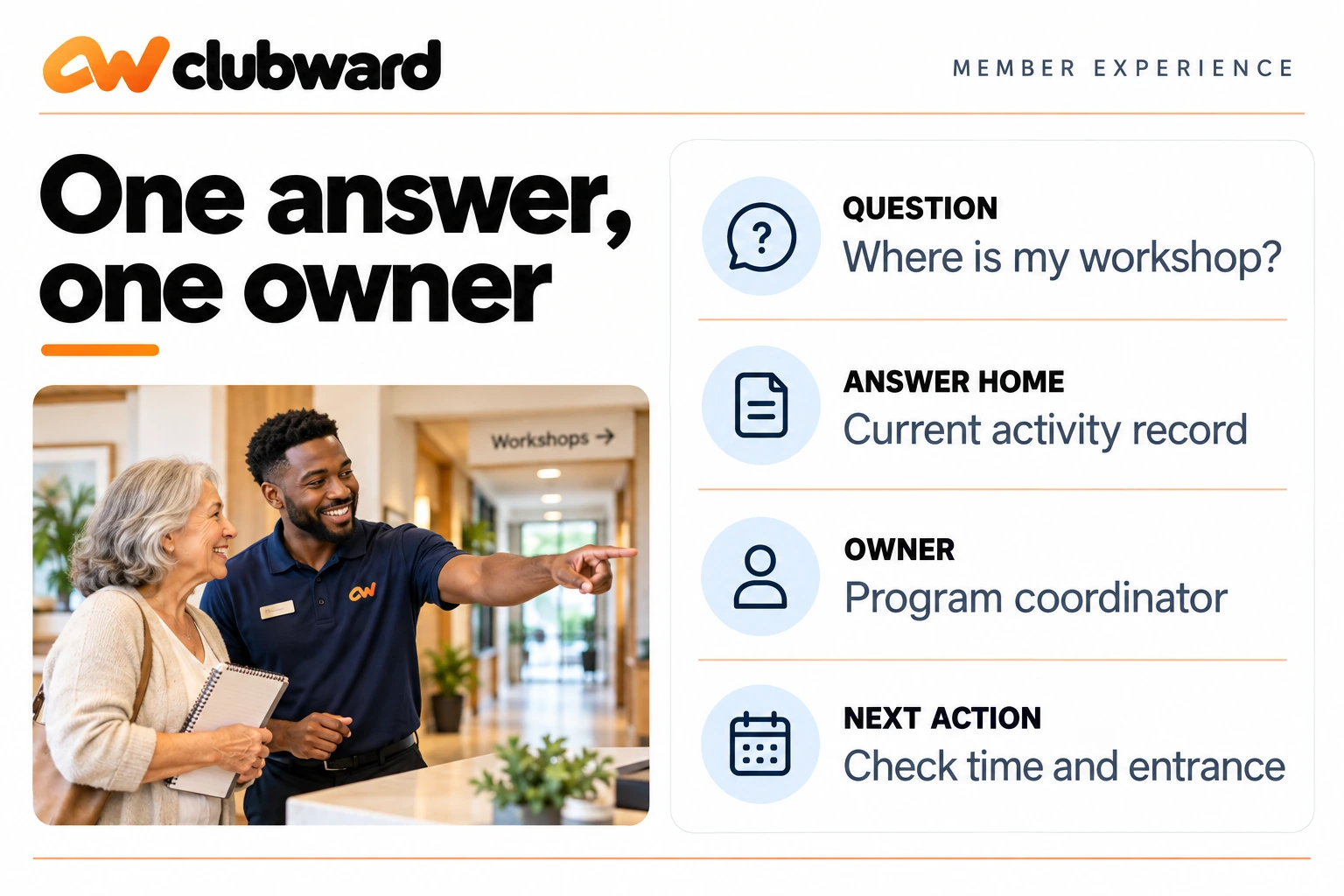 Connect the workshop question to the current activity record, the program coordinator, and checking the time and entrance.