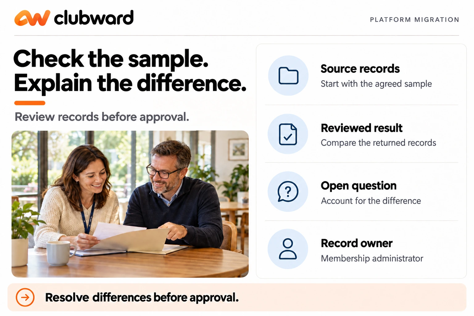 Two colleagues review records beside prompts to compare the source sample with the reviewed result, account for differences, and assign a membership administrator. The caption gives a sample household-count difference.