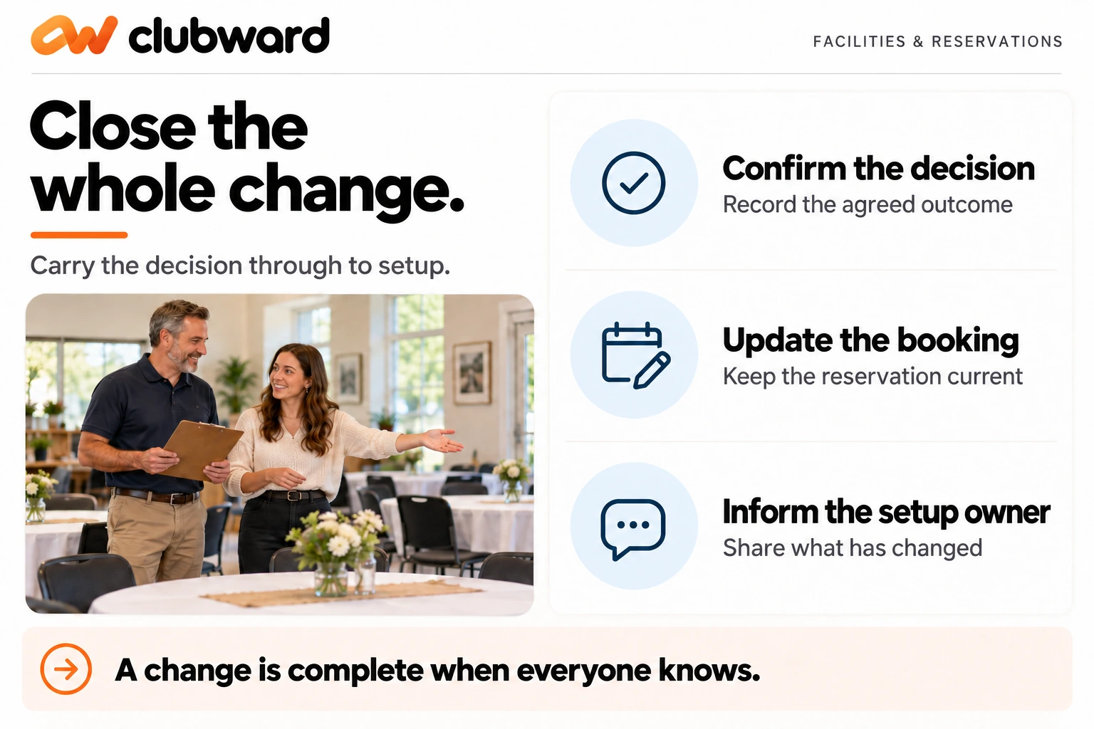 Two staff members check an event room beside three steps for a booking change: confirm the decision, update the booking, and inform the setup owner.