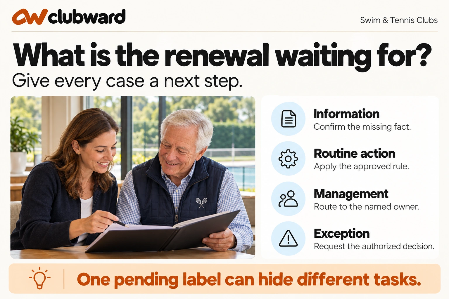 Four renewal queues: missing information, routine action, management review and exceptions.
