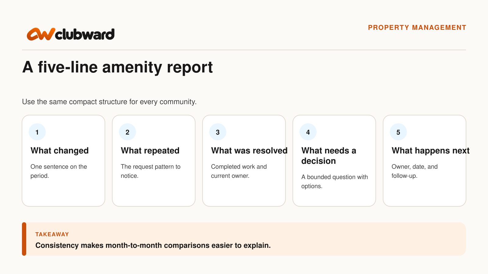 A five-line amenity report template covers what changed, what repeated, what was resolved, what needs a decision, and what happens next.