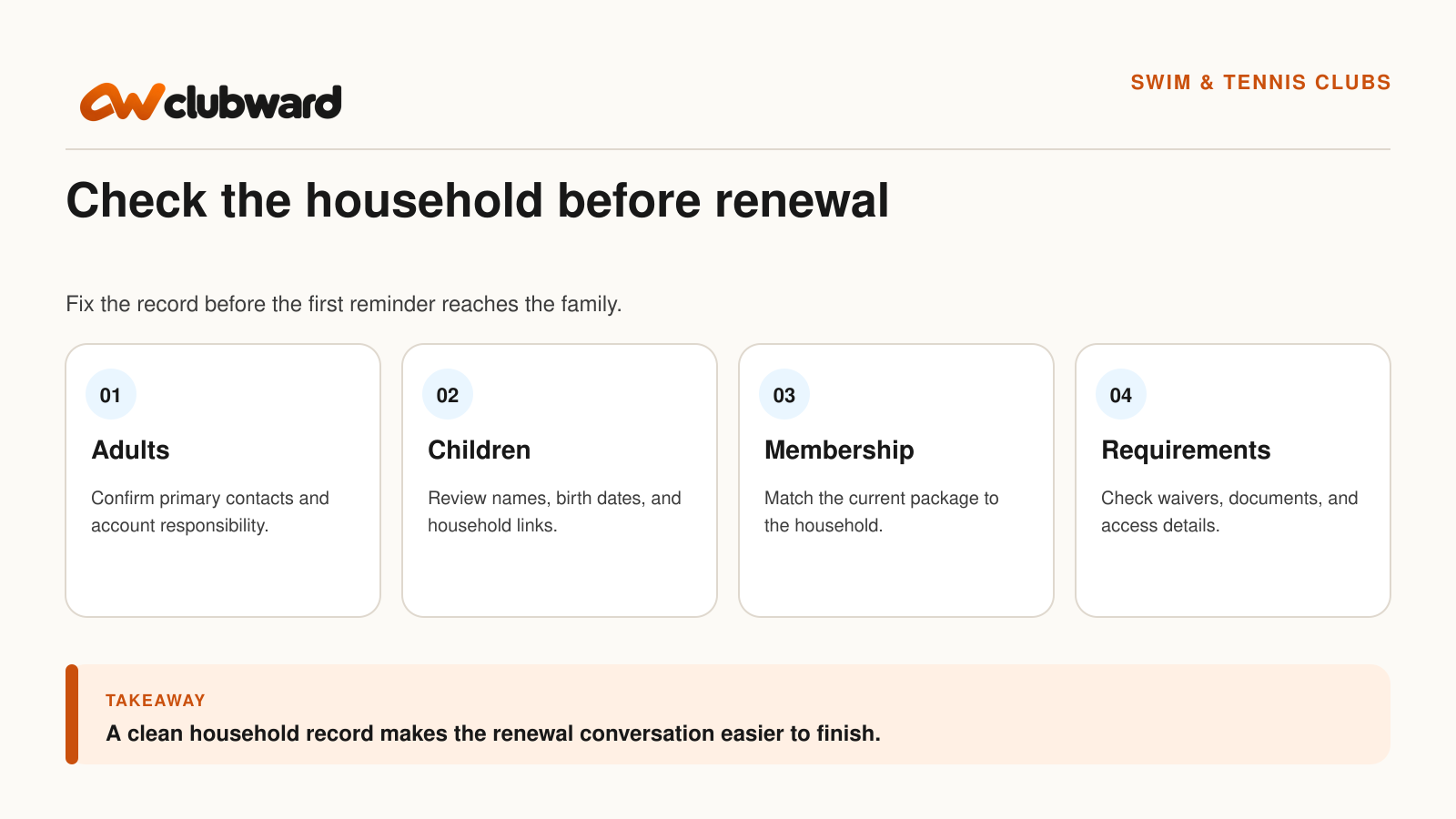 A household record checklist covers adults, children, membership, and renewal requirements.