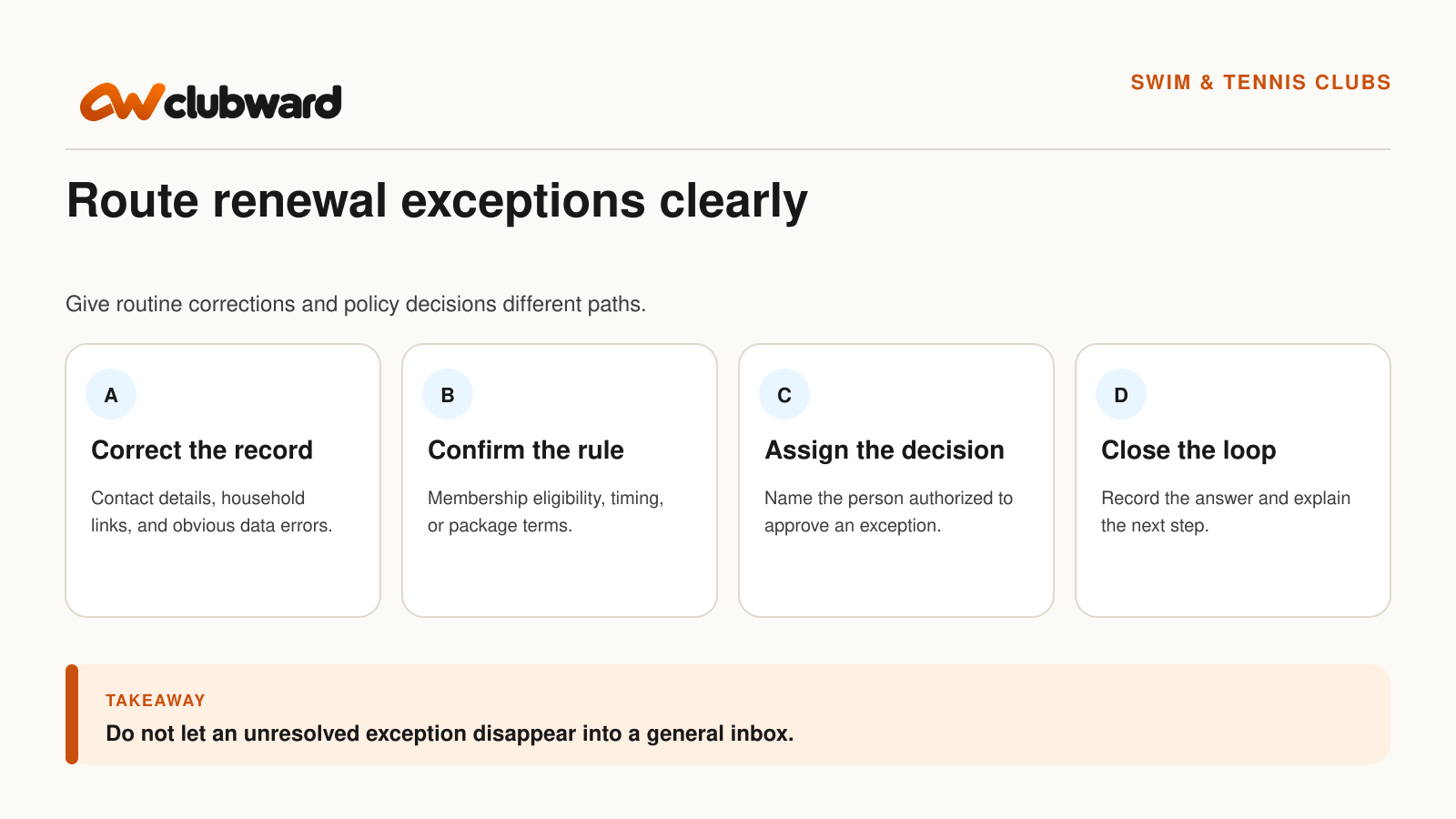 A renewal exception map separates record corrections, rule checks, authorized decisions, and closing the loop.