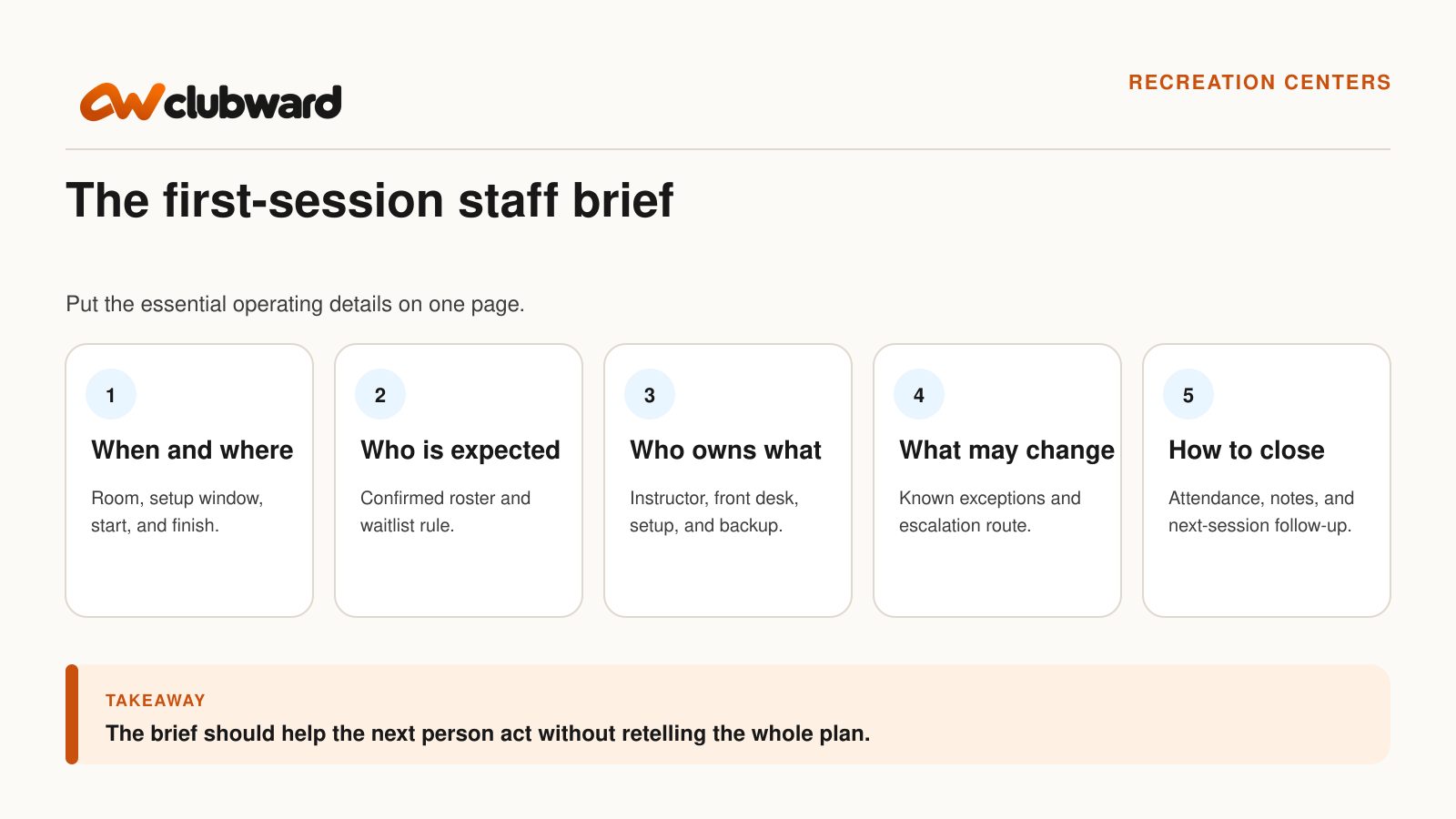 A first-session staff brief covers timing, participants, ownership, exceptions, and closing tasks.