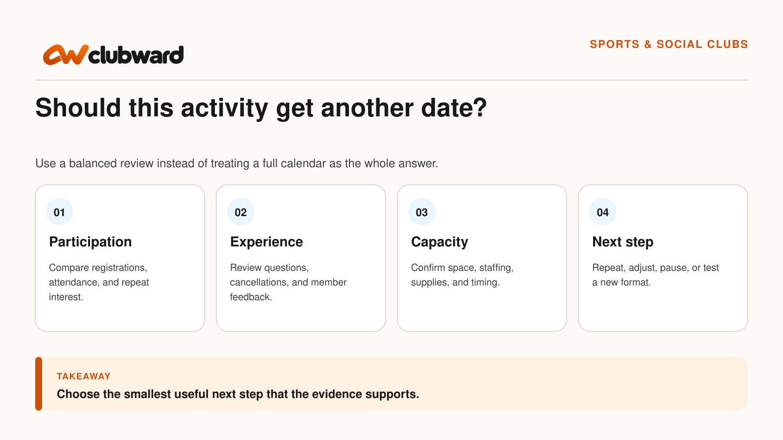 An activity review scorecard compares participation, member experience, capacity, and the next step.