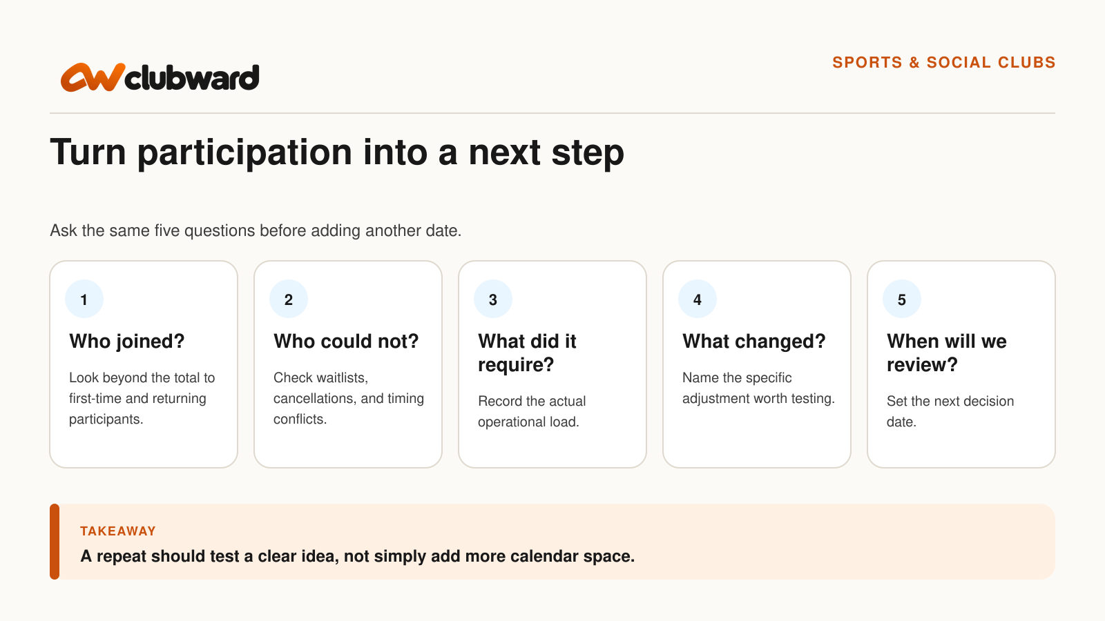 A five-question participation review helps a club decide whether and how to repeat an activity.