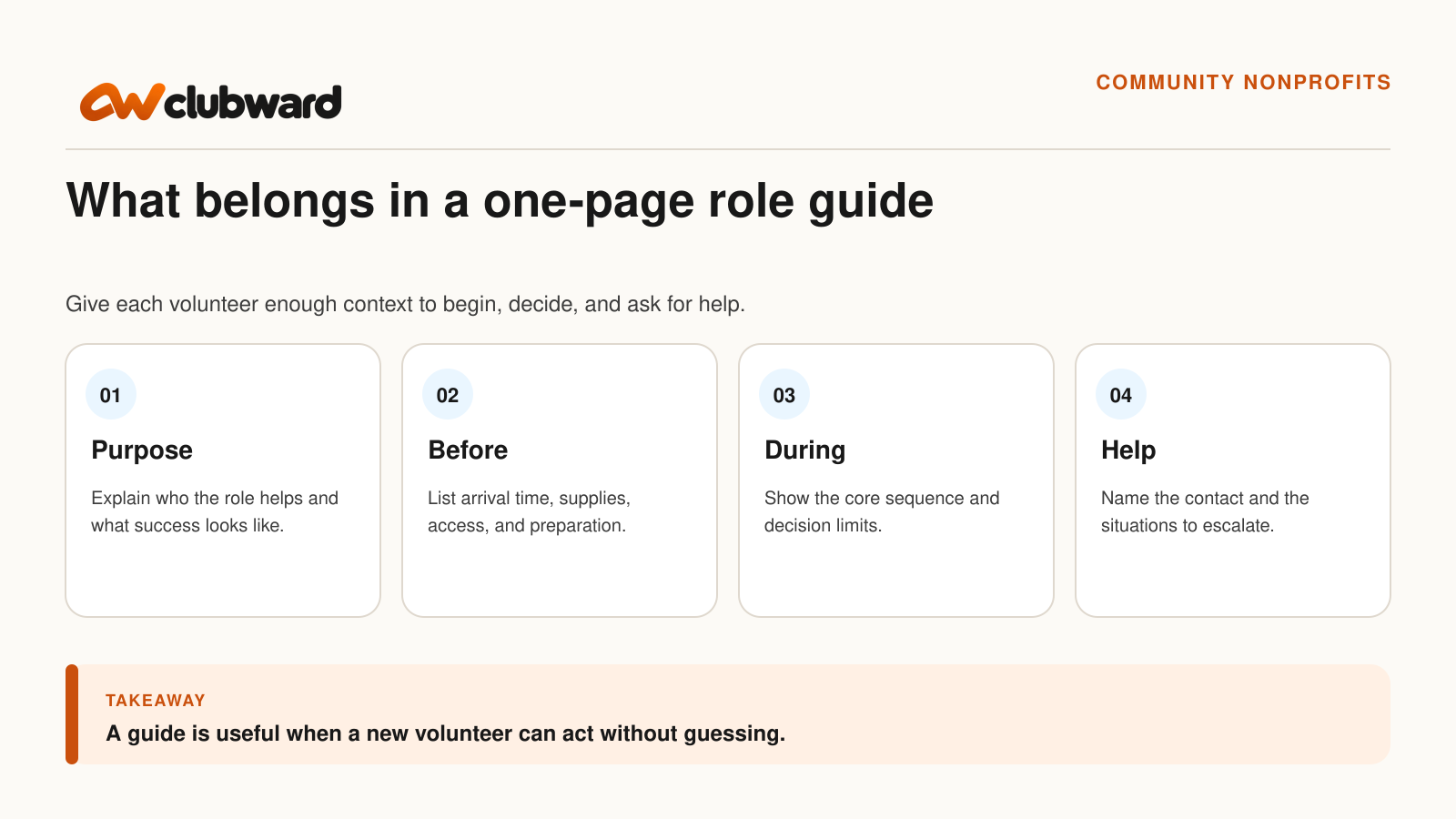 A one-page volunteer role guide covers purpose, preparation, core work, and where to get help.