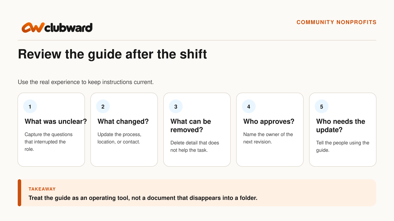A post-shift review asks what was unclear, what changed, what can be removed, who approves, and who needs the update.