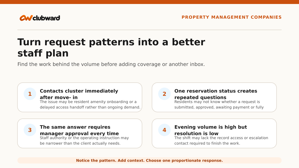 Turn request patterns into a better staff plan with three steps: Group requests, Find the cause, Plan coverage