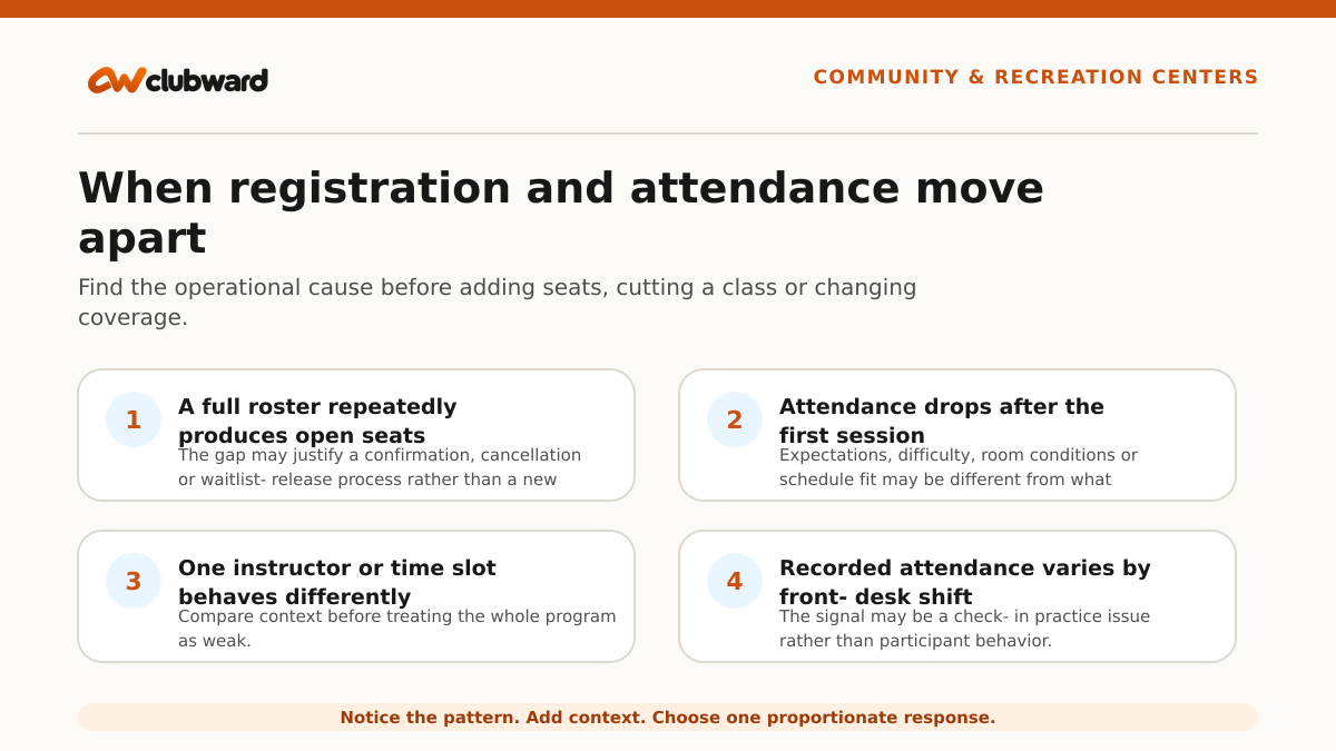 When registration and attendance move apart with three steps: Compare sessions, Check context, Choose next step