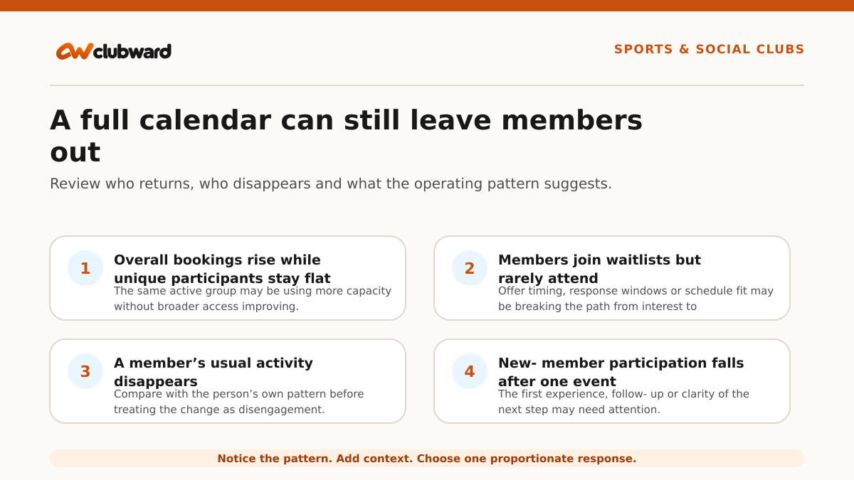 A full calendar can still leave members out with three steps: See the pattern, Add member context, Approve next step