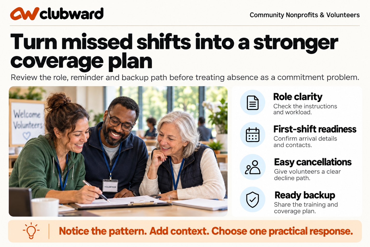 Volunteer coordinators review role clarity, first-shift readiness, cancellations and ready backup coverage.