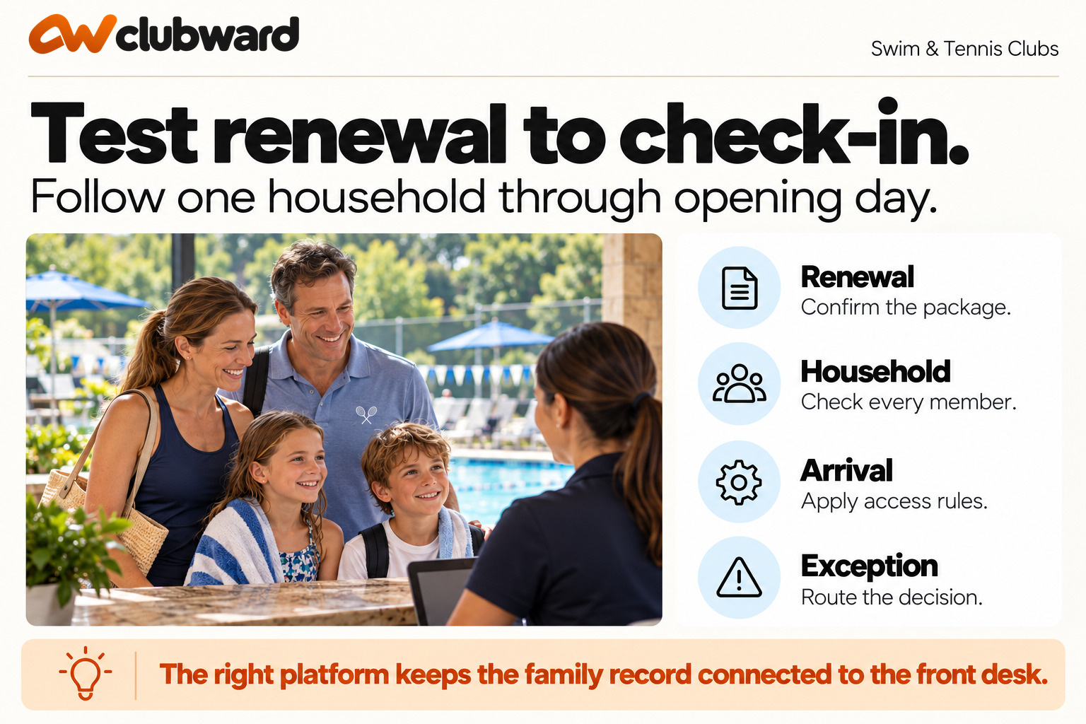 Guide to testing a household from renewal through check-in