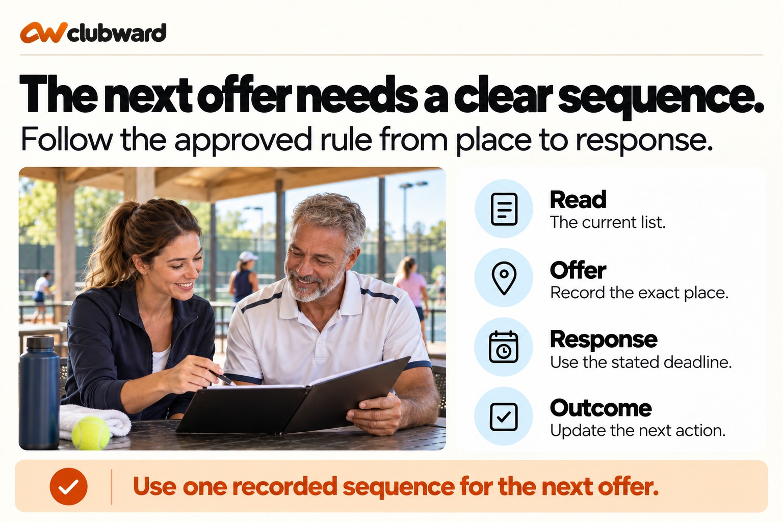 Waitlist guide: current sequence, recorded offer, response deadline, and next action