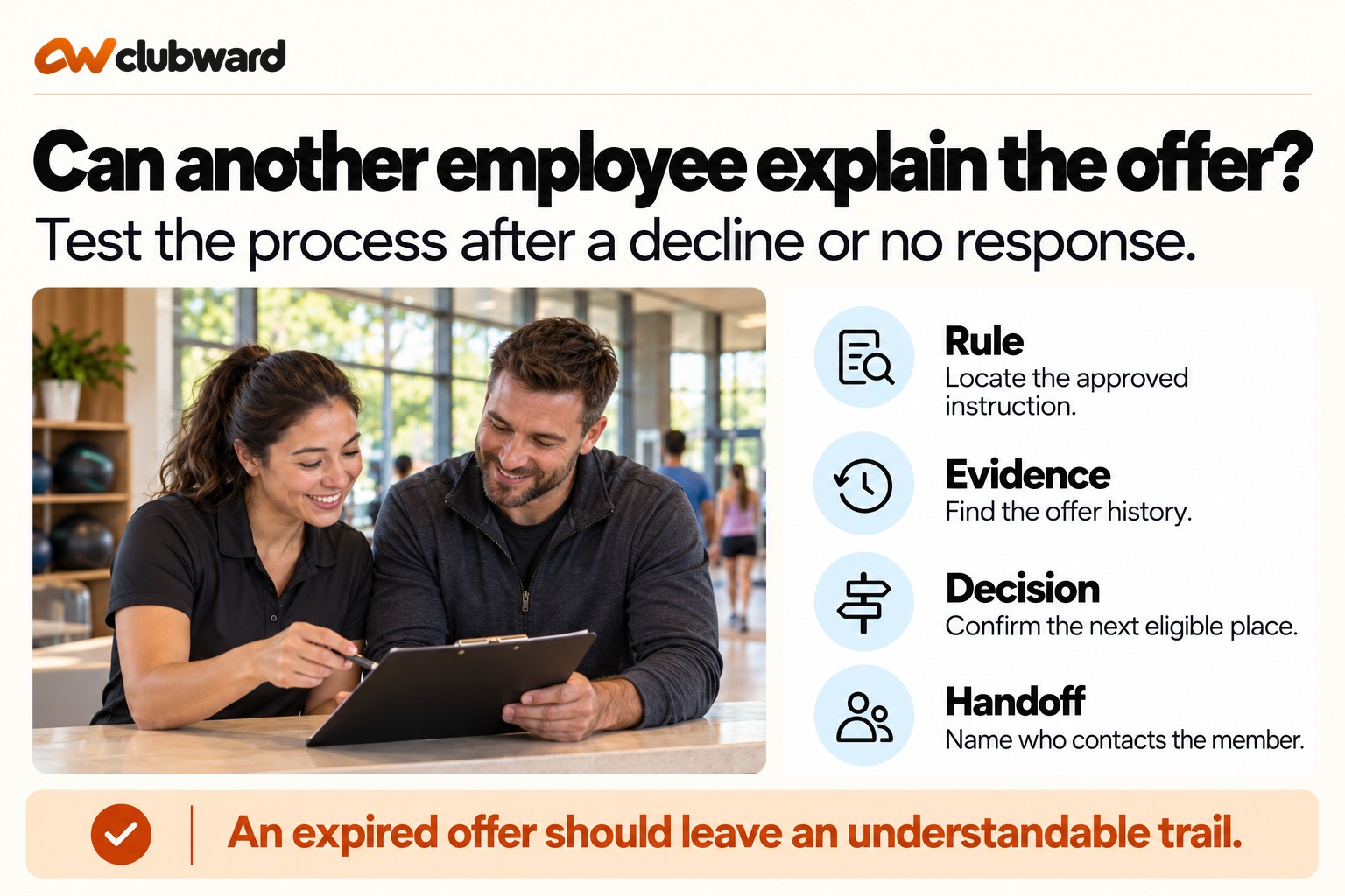 Waitlist handoff guide: approved rule, offer history, next eligible place, and contact owner