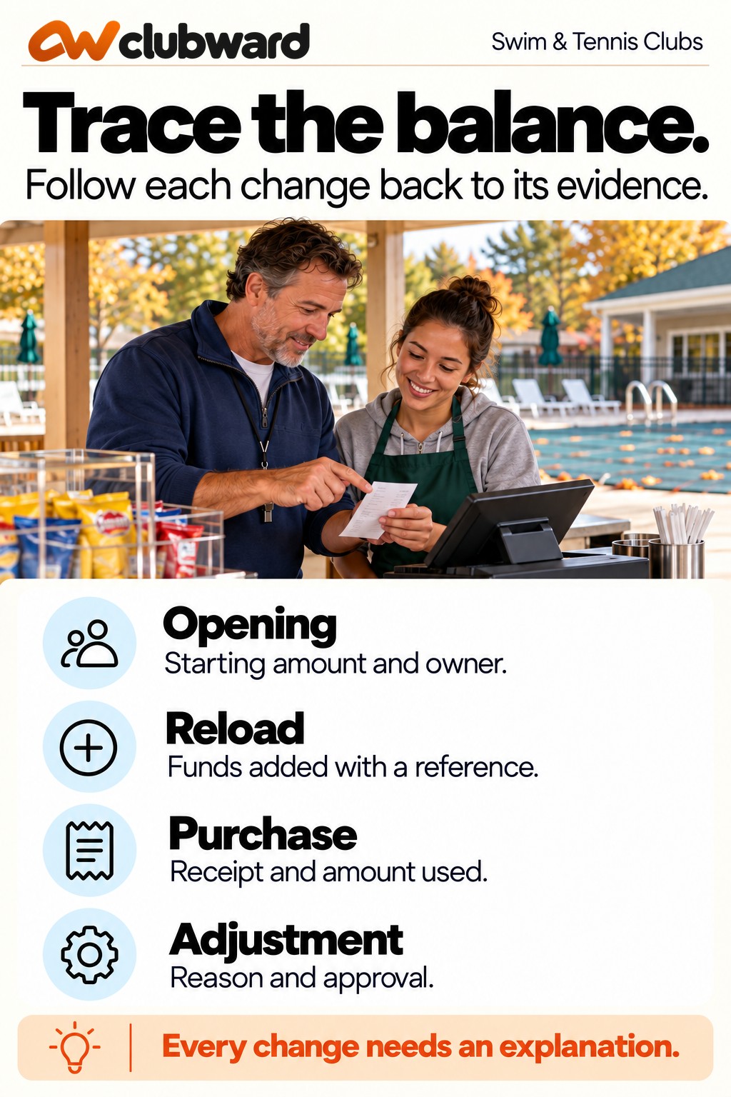 Prepaid balance review covering opening amount, reload, purchase, and adjustment