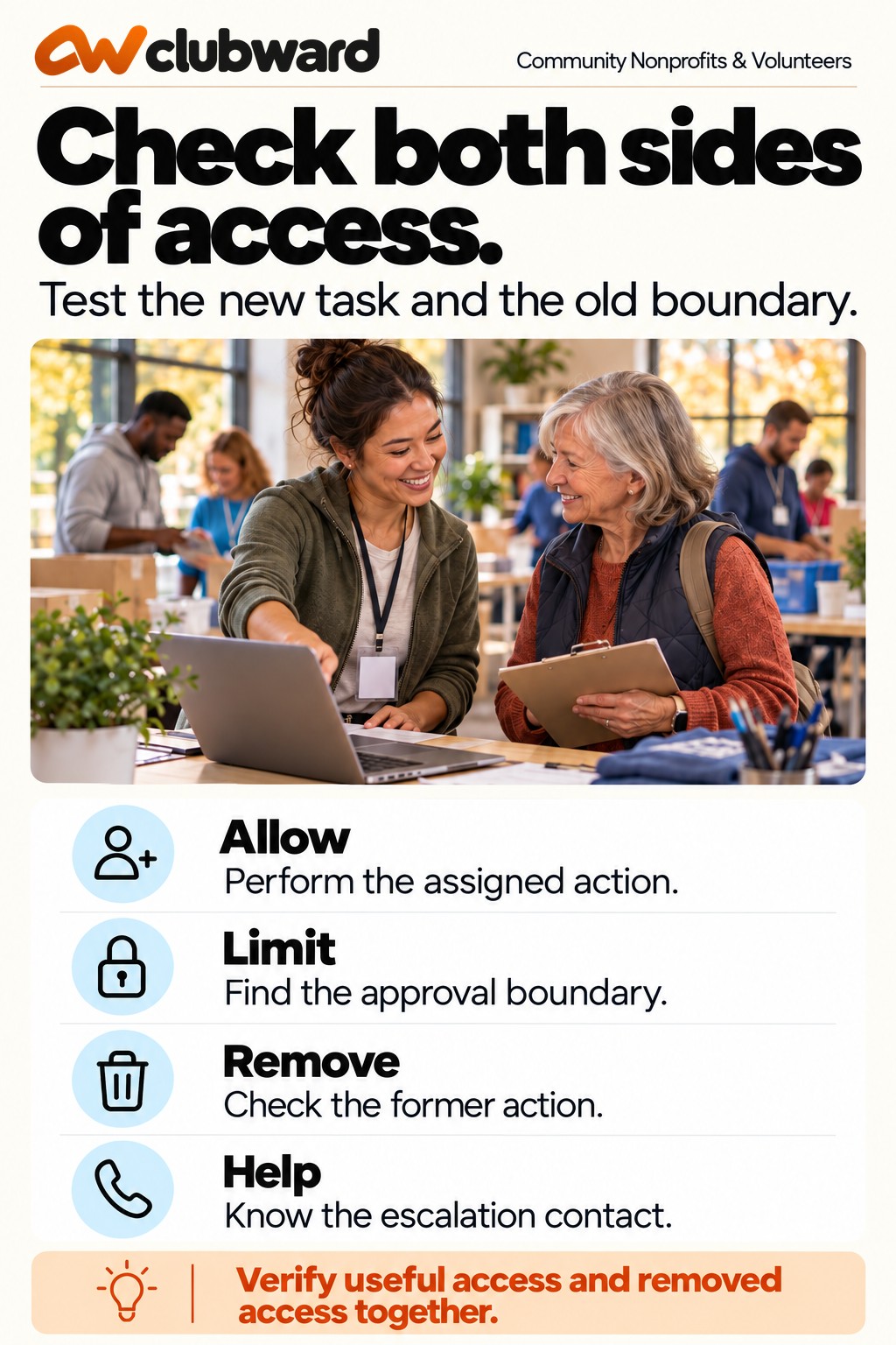 Permission verification guide covering allowed work, boundaries, removed actions, and help