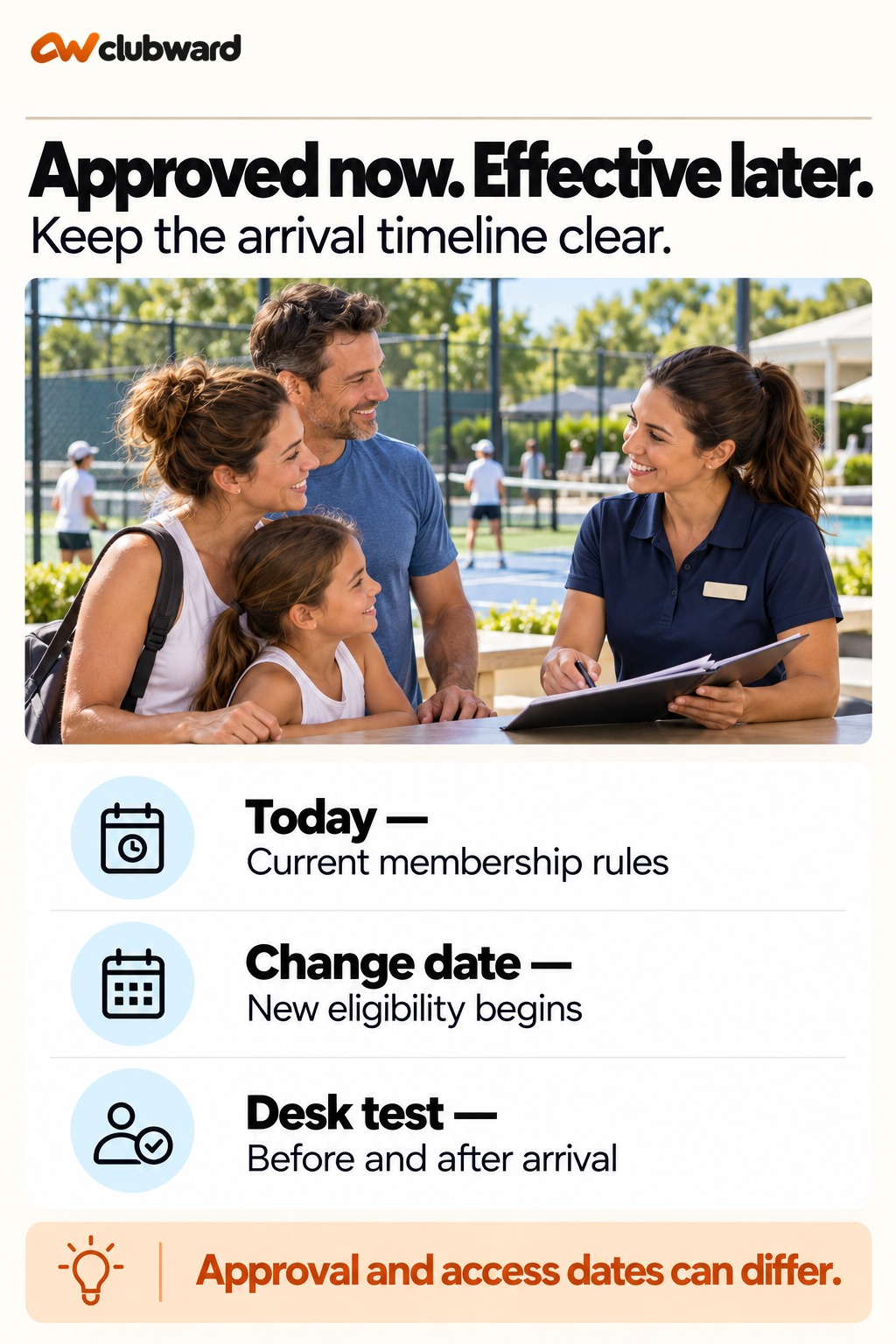 Approved now. Effective later.: Today, Current membership rules; Change date, New eligibility begins; Desk test, Before and after arrival