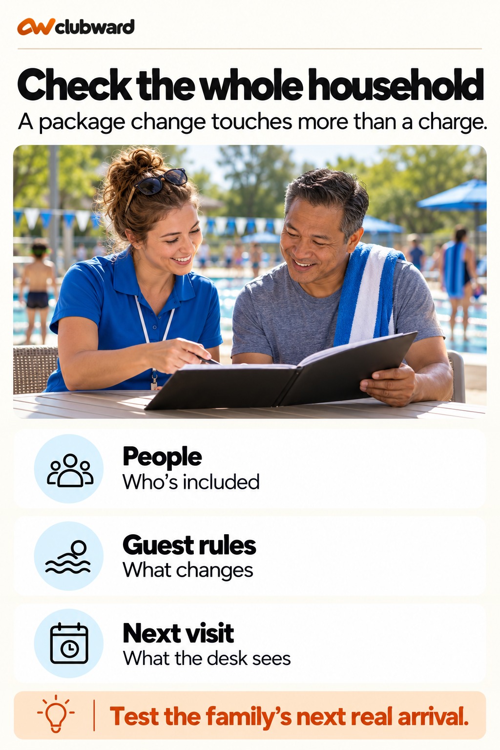 Check the whole household: People, Who's included; Guest rules, What changes; Next visit, What the desk sees