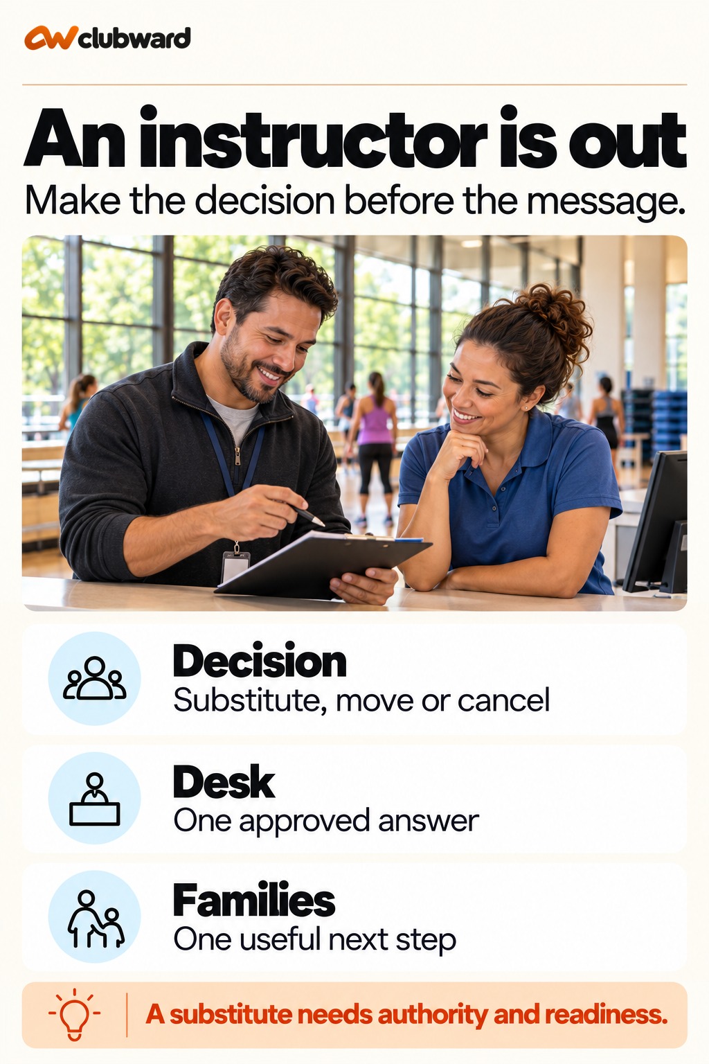 An instructor is out: Decision, Substitute, move or cancel; Desk, One approved answer; Families, One useful next step