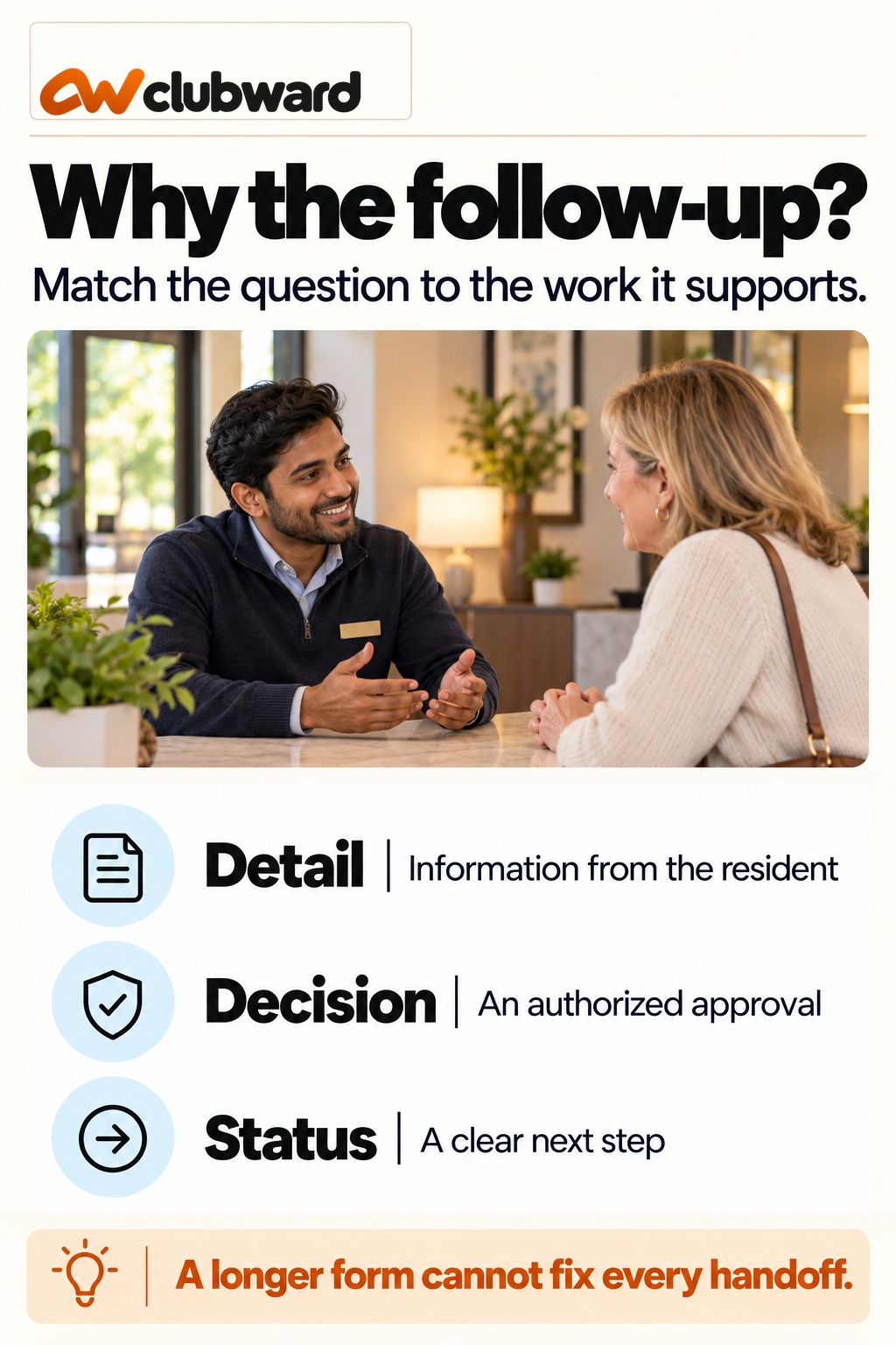 Why the follow-up?; Match the question to the work it supports.; Detail: Information from the resident; Decision: An authorized approval; Status: A clear next step; A longer form cannot fix every handoff.