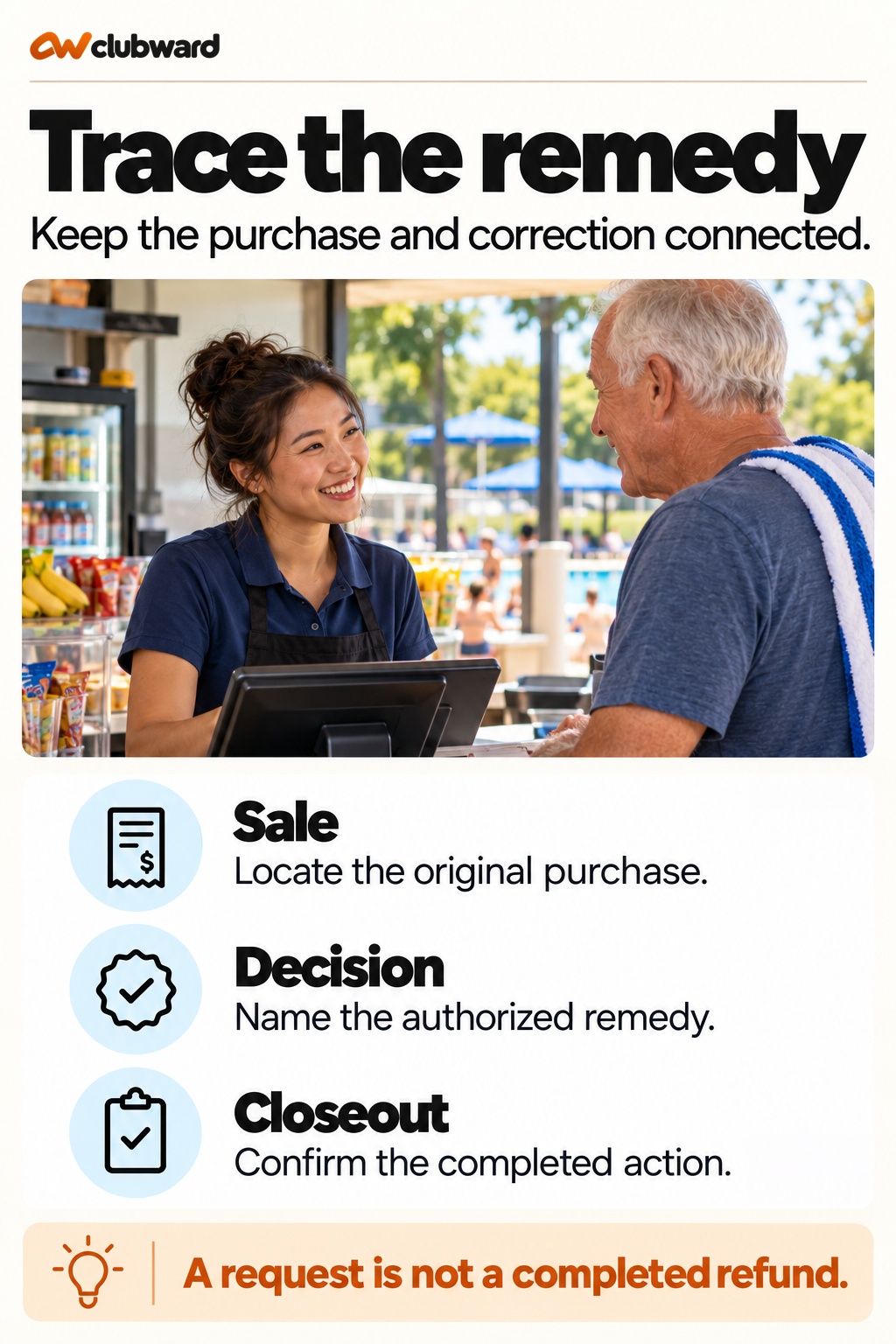 Trace the remedy. Sale: Locate the original purchase; Decision: Name the authorized remedy; Closeout: Confirm the completed action