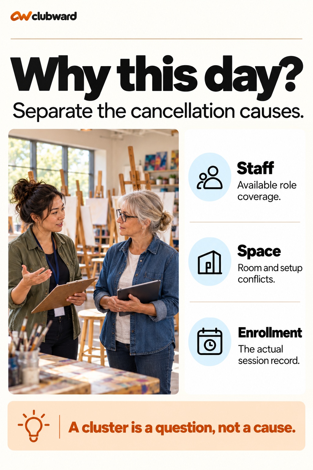 Why this day?. Staff: Available role coverage; Space: Room and setup conflicts; Enrollment: The actual session record