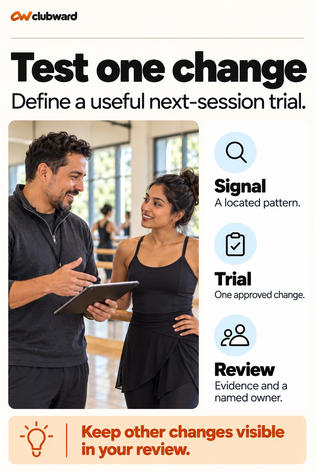 Test one change. Signal: A located pattern; Trial: One approved change; Review: Evidence and a named owner