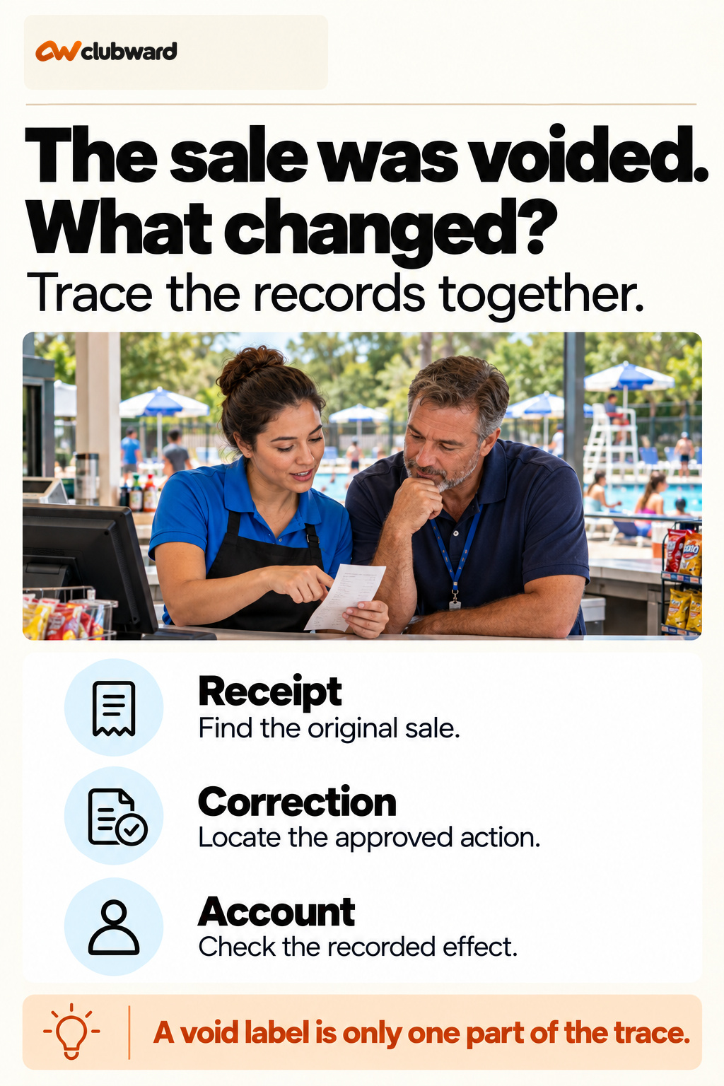 Voided sale trace covering the receipt, approved correction and account effect.