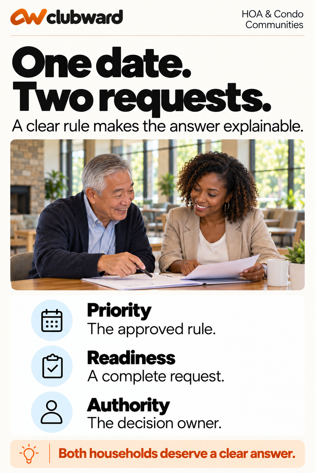 Three parts of an HOA booking decision: approved priority, request completeness and the authorized decision owner.