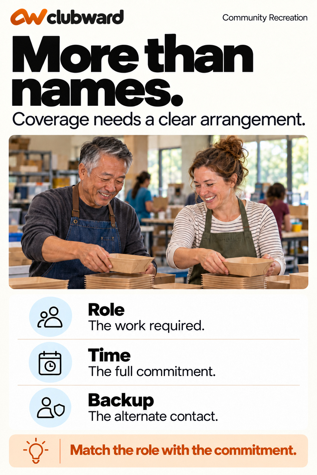 Program coverage connects the required role, full time commitment and backup contact.