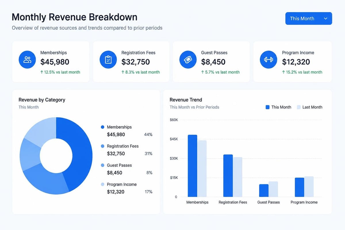 Revenue analytics dashboard