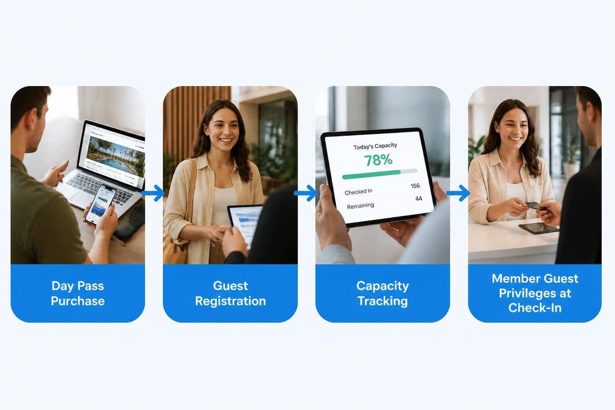 Guest access workflow