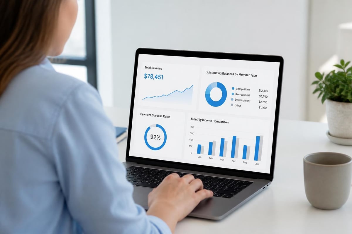 Financial reporting dashboard