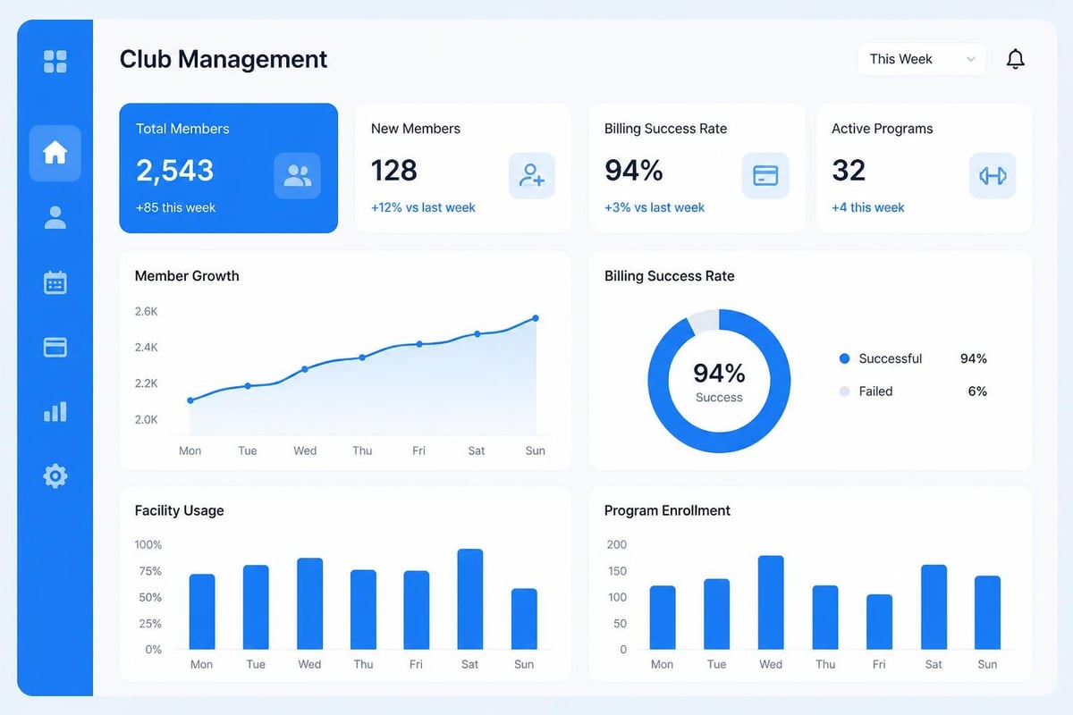 Data-driven weekly check in preparation