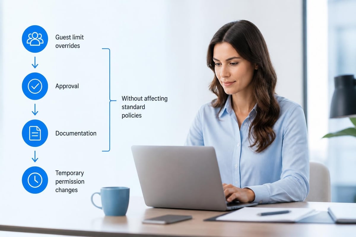 Exception management process