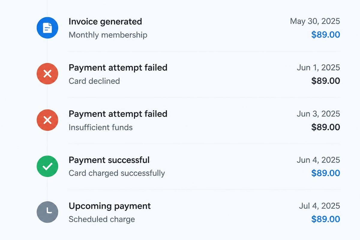 Payment history interface
