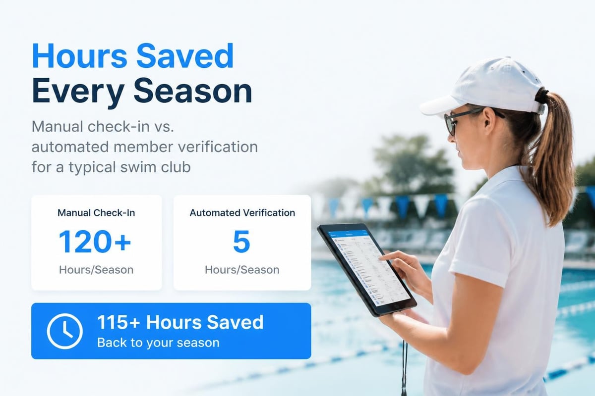 Manual check-in time costs