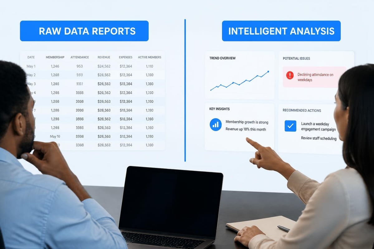 AI analysis