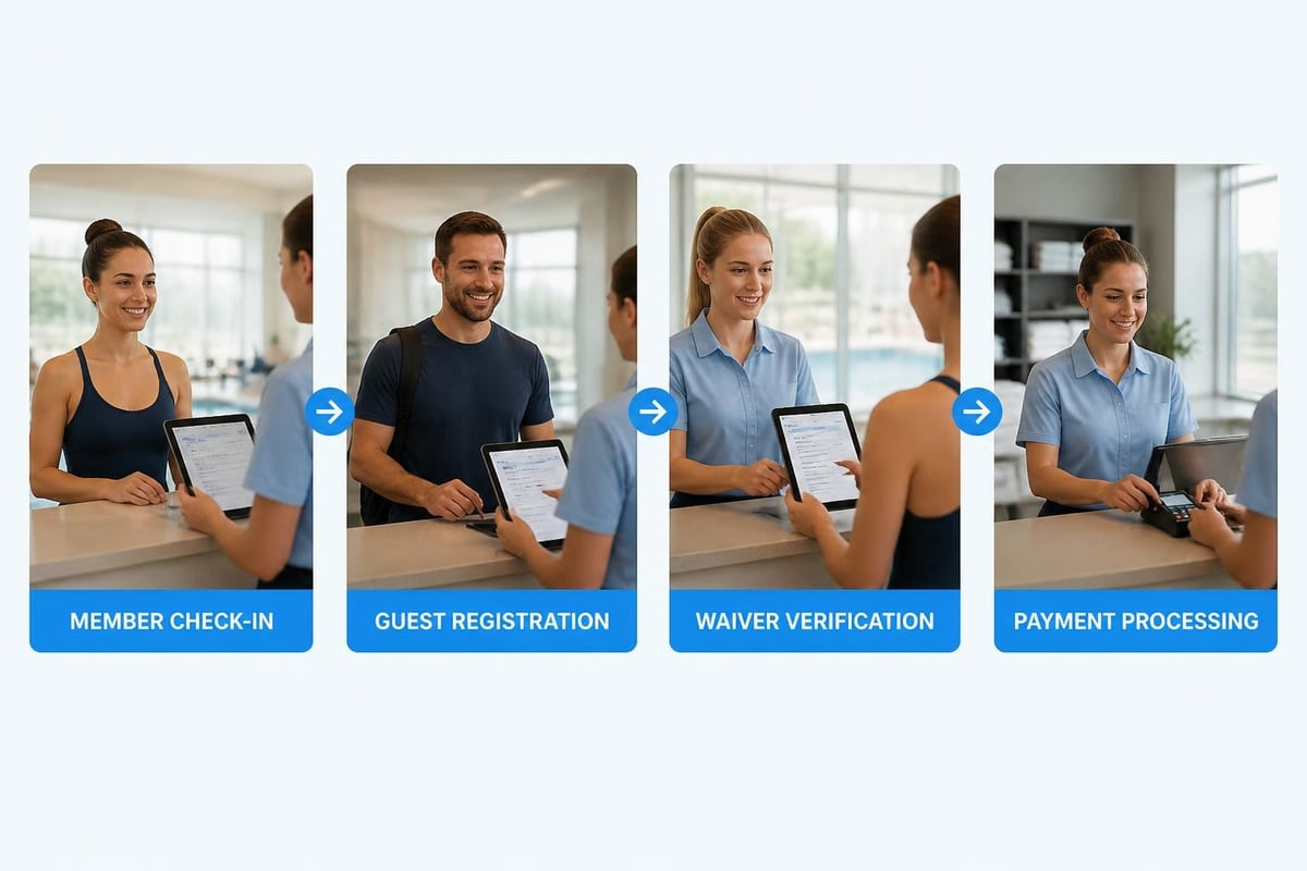 Front desk member check-in workflow