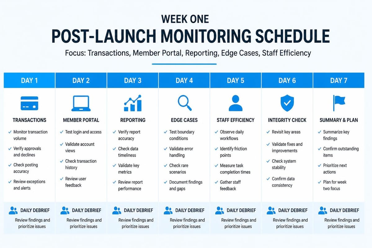 First week monitoring checklist