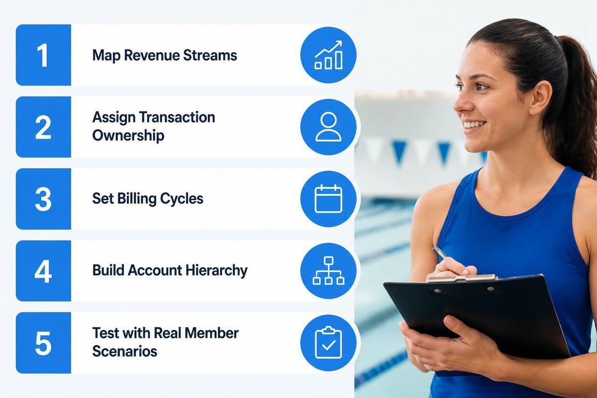 Billing pool setup workflow