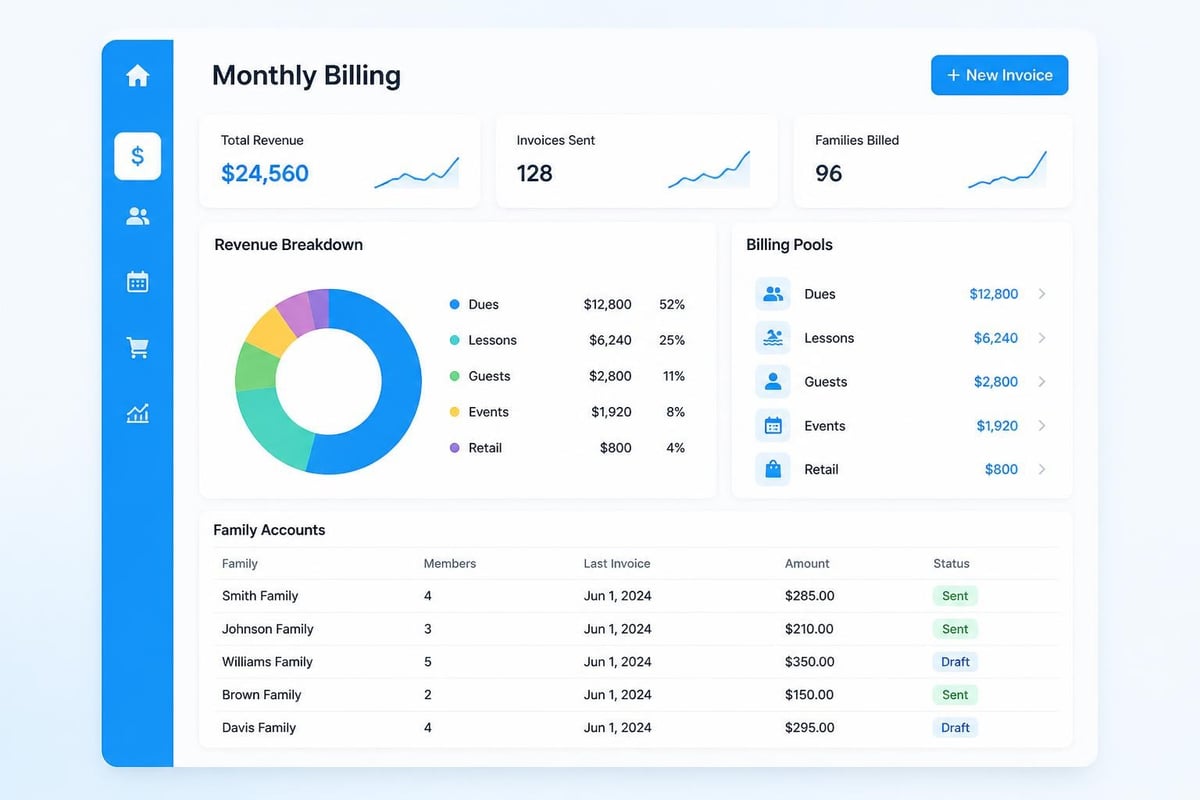 Revenue categories in billing pool