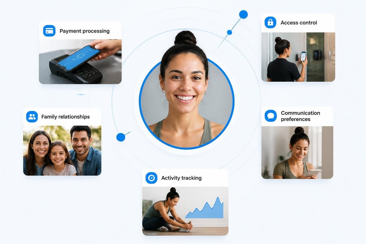 Unified member management platform