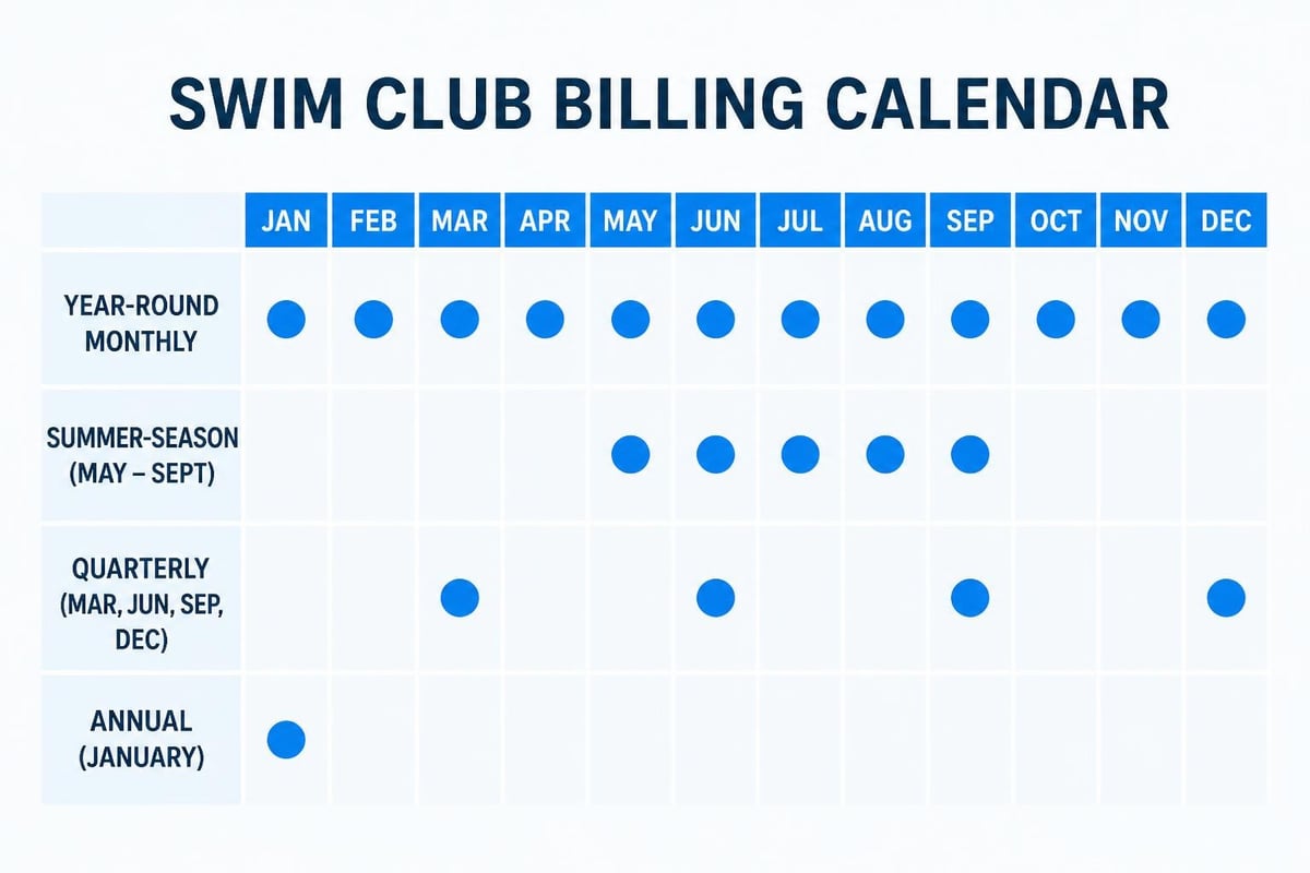 Seasonal billing schedule