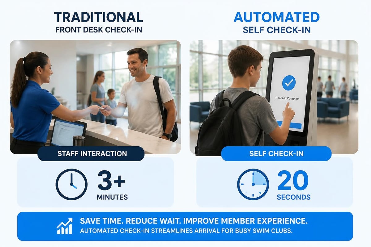 Self check-in workflow comparison