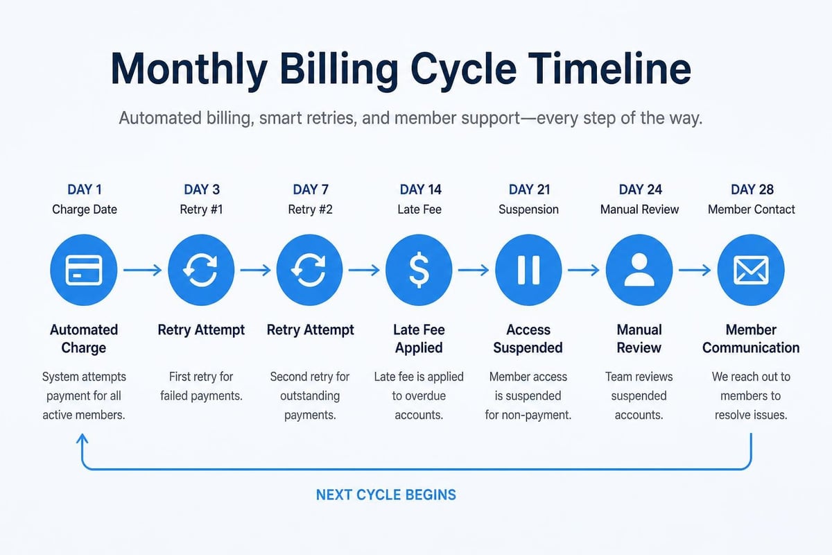 Billing administration calendar
