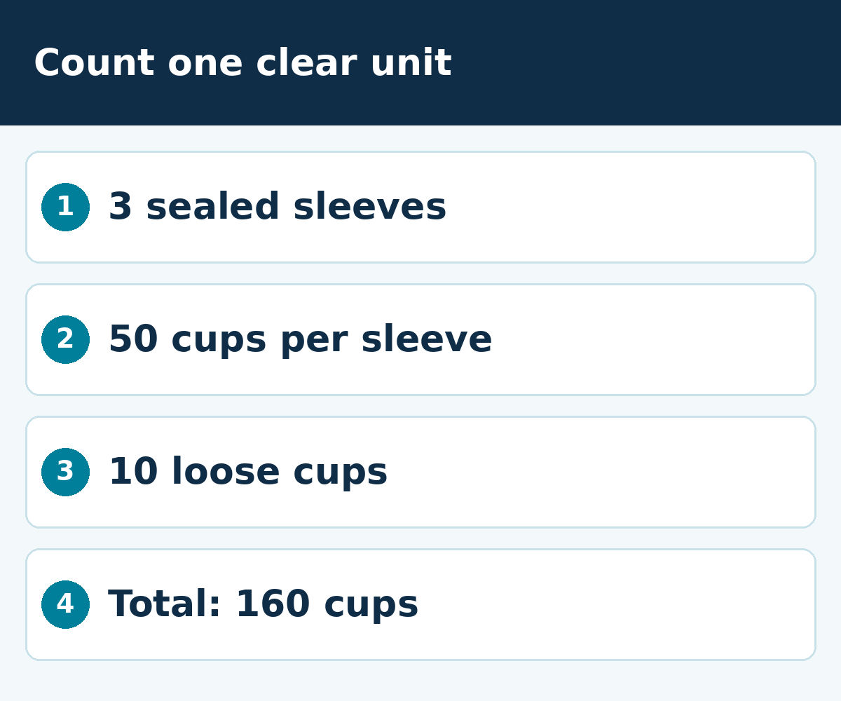 Count one clear unit: 3 sealed sleeves; 50 cups per sleeve; 10 loose cups; Total: 160 cups.