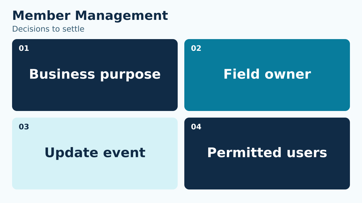 Member Management: Business purpose, Field owner, Update event, Permitted users.